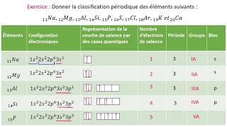 Exercice  Configuration électronique et Classification périodique part 2 [upl. by Anaihsat]