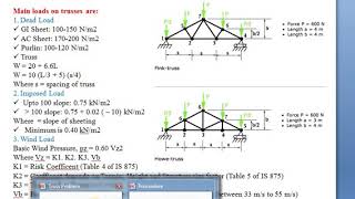 Design of roof truss  Loads calculation [upl. by Hollenbeck]