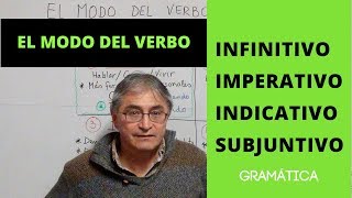 El modo del verbo en español [upl. by Obocaj]