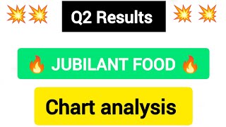 Jubilant Food Q2 Results 2025  Jubilant Food Results Today  Jubilant Food Share Latest News [upl. by Corina365]