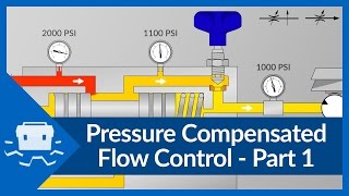 Pressure Compensated Flow Control  Part 1 [upl. by Ahsertal]