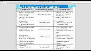 Curso de Metodología de la Investigación [upl. by Ailehc]