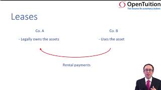 Leases  Introduction  ACCA Financial Reporting FR [upl. by Eiuqcaj]