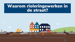 Waarom rioleringswerken in de straat [upl. by Auod]