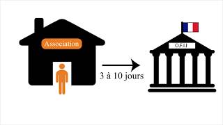 Comment demander lasile en France [upl. by Rybma]