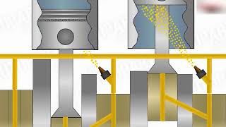 How Engine Lubrication System Works [upl. by Agneta55]