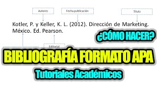 Cómo hacer bibliografía en formato APA [upl. by Aserret788]