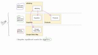 Design the Applications Architecture  OutSystems Platform Training [upl. by Aretta696]