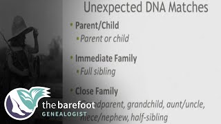 AncestryDNA  Handling the Unexpected  Ancestry [upl. by Everrs698]