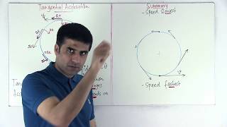 12 Centripetal and Tangential acceleration  Hindi [upl. by Steffy652]