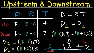 Upstream amp Downstream Word Problems  Distance Rate Time [upl. by Natlus]