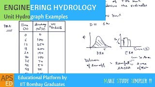 Unit Hydrograph Solved Problems  Engineering Hydrology [upl. by Barri]