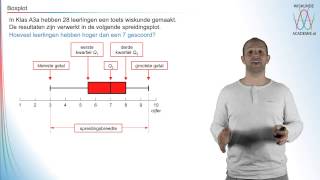 Beschrijvende statistiek  de boxplot  WiskundeAcademie [upl. by Seebeck]