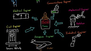 Why Learn Control Theory [upl. by Okorih]