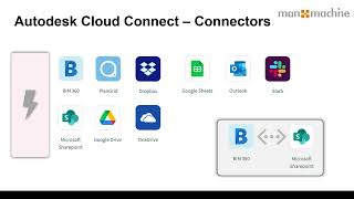 ACC Connect  Autodesk Construction Cloud [upl. by Aikkan385]