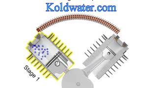 Air Compressor Basics compressor types [upl. by Ninnette]