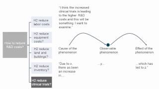 Complex McKinsey Interviewer Led Profitability Case in Pharma [upl. by Arahset]