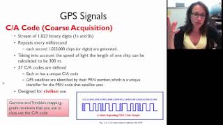 Basic GPS Concepts  03 GPS codes [upl. by Akerdal]