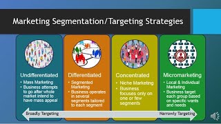 MAR101  CH6  Segmentation Targeting amp Positioning [upl. by Nuhsar]