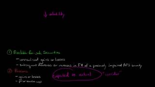 Types of Other Comprehensive Income [upl. by Methuselah]