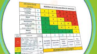 Métodos para evaluar los riesgos [upl. by Nanice]