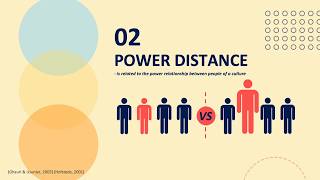 Hofstedes Cultural Dimensions [upl. by Chari203]