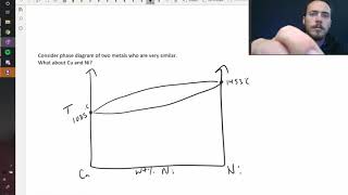 Binary phase diagrams [upl. by Fin]