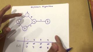 Dijkstras Shortest Path Algorithm [upl. by Brunn]