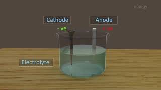 Electroplating [upl. by Natye]