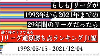 Jリーグ29年間の歴史上 最も多く勝ち点を稼いだチームは？？？総合順位がついに判明【通算勝ち点ランキング J1編】2022年版 Bar chart race [upl. by Aitnuahs918]