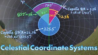 Celestial Coordinate Systems Astrophotography Series 1 [upl. by Nicholl403]