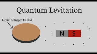 Quantum Levitation Explained [upl. by Jerrilyn74]