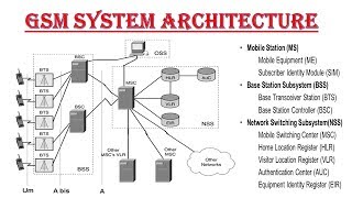 GSM Architecture explanation in Hindi  GSM Architecture in Mobile Computing [upl. by Lytle]