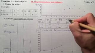 Statistiques Vidéo 2  Représentations graphiques [upl. by Zerep938]