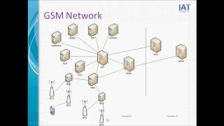 What is GSM  GSM Tutorial [upl. by Atteroc]