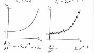 Outline of Stochastic Calculus [upl. by Shaeffer]