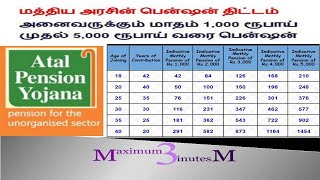 Atal Pension Yojana APY–Details of the Scheme In Tamil [upl. by Gem778]