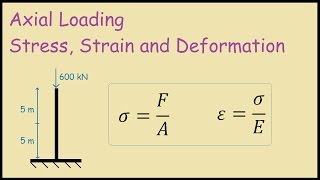 Axial Loading Stress Strain and Deformation [upl. by Harty]