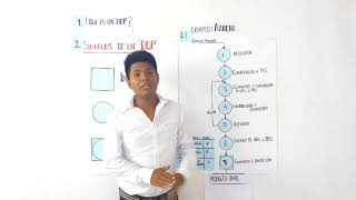 Diagrama de operaciones de procesos DOP [upl. by Le482]