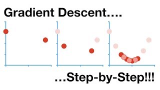 Gradient Descent StepbyStep [upl. by Aniraad511]