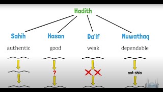 What is Hadith Understanding the Teachings of Prophet Muhammad S and Their Authenticity [upl. by Gitel]