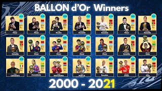 Ballon dOr Winners 20002021 [upl. by Arretak]