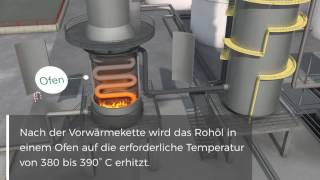 RaffinerieAnimation Eine Reise durch die Raffinerie [upl. by Naret]