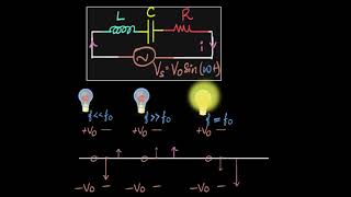 LCR resonance amp resonant frequency  AC  Physics  Khan Academy [upl. by Aldarcie91]