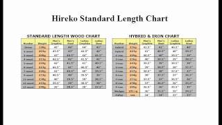 The Basics of Measuring Shaft Length Part 4 of 4 [upl. by Spurgeon]