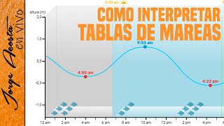 Como interpretar TABLAS DE MAREA para la PESCA  EN VIVO [upl. by Snook]