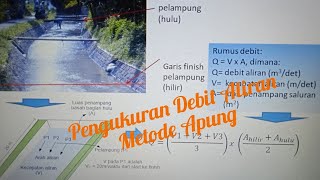 PENGUKURAN DEBIT SALURAN METODE PELAMPUNG [upl. by Anaizit161]