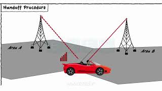 Mobile Communications [upl. by Chappy]