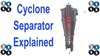 How Cyclone Separator Works [upl. by Fin]