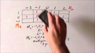 Spectroscopic term symbols two p electrons p² part 2 [upl. by Suruat425]